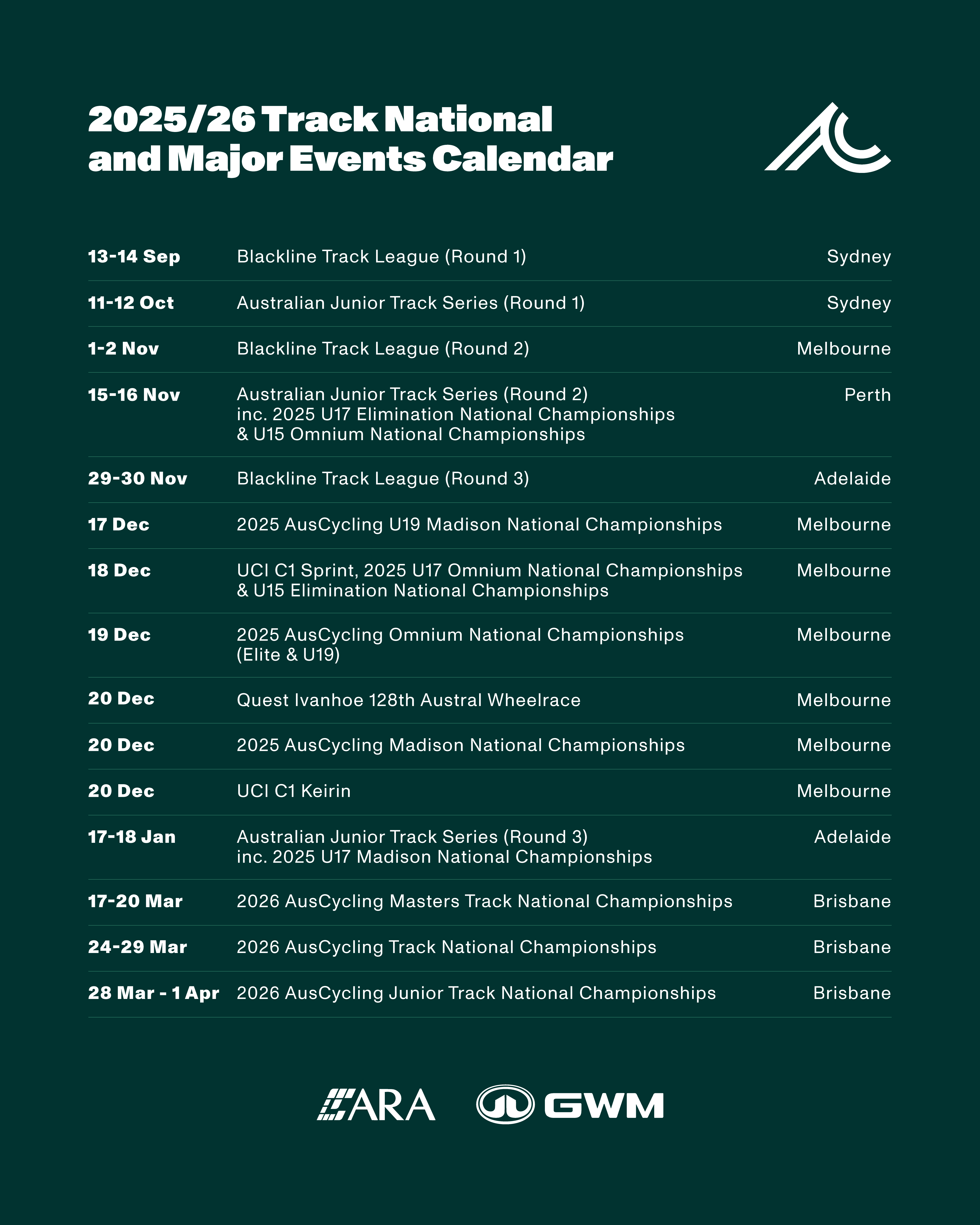 2025/26 AusCycling track calendar released